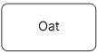 Oat