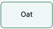 Oat